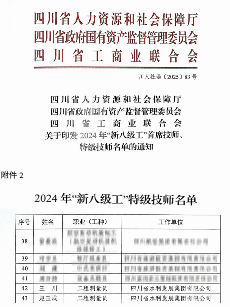 公司職工趙玉成、王川獲評四川省2024年“新八級工”特級技師